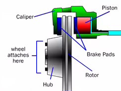 Schijfremmen werking schema
